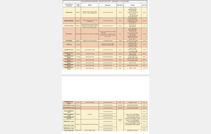 GROUPES TARIFS - HORAIRES 2026-2027