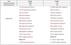 Interclubs Départementaux Lannion