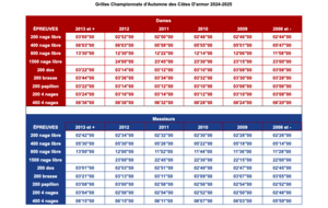 Championnat 22 D'automne à Loudéac